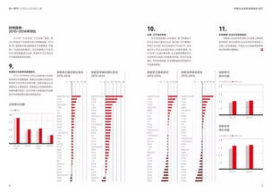 汇丰中国 中国企业创新发展报告2017