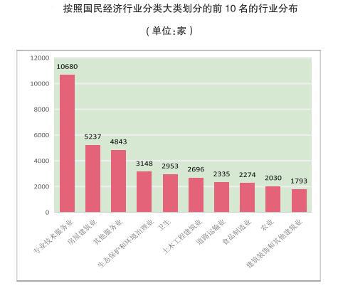 解读 2016年度检验检测服务业统计报告