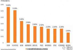 从4个维度看农业投资价值,万亿市场缺少交叉领域的人才