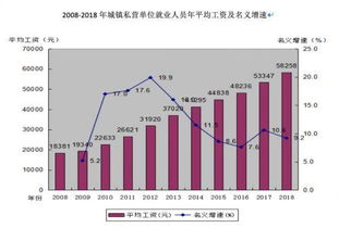 广东去年平均工资统计出炉 这个行业最挣钱