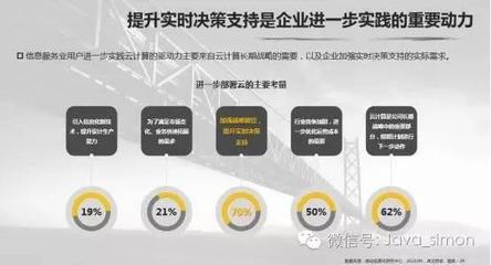 T 客研报:云计算应用最成熟的行业-信息服务业 - 今日头条(TouTiao.org)