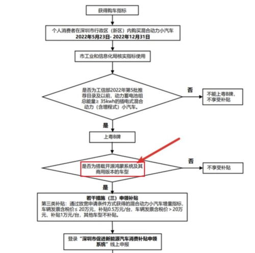 深圳似打造全球 鸿蒙欧拉之城 ,奖励最高达1000万