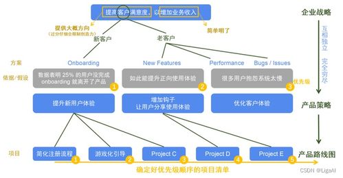 产品路线图如何制定 斯坦福大学产品管理课程为你支招