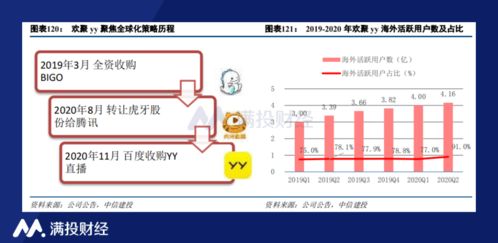 社交应用出海成国内互联网大趋势,赛道中哪些标的值得关注