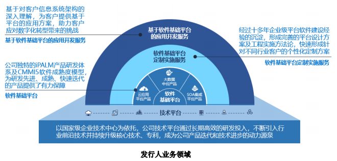 科创板受理信息传输软件和信息技术服务业企业大汇总