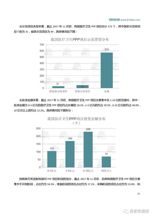 ppp模式在养老服务业的应用分析报告