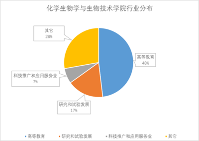 【揭秘】北大深研院校友们都在哪?