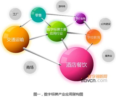 Avedia总经理简志升谈行业化深度应用整合