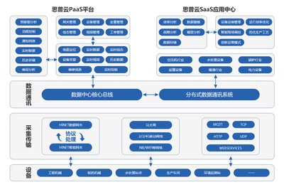 工业互联网与传统制造业碰撞会擦出怎样的火花?