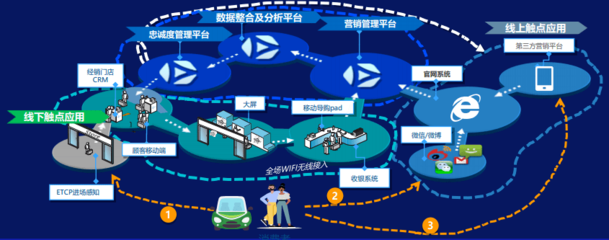 全省首批!路桥方林汽车现代服务业创新发展区成功上榜