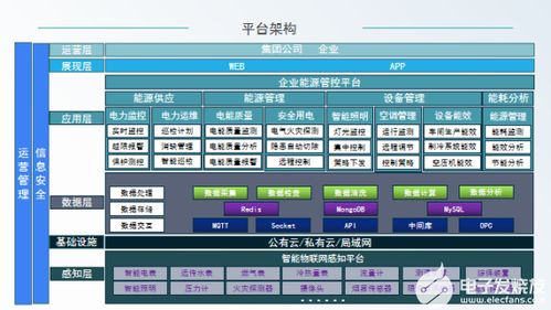 企业能源管控平台助力企业节能降耗