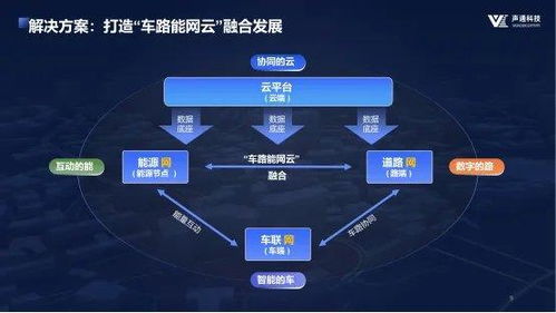 声通科技 细化人工智能运用,为多行业提供服务