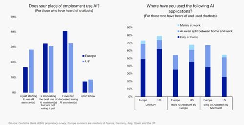 担心错过ai风口 德银重磅报告 一切才刚开始