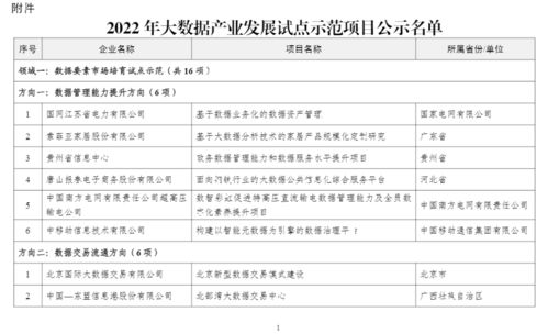 工信部公示新一批209个大数据产业项目名单