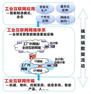 工业信息安全服务