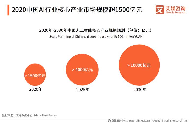 2020年中国ai数据服务行业发展现状及趋势分析